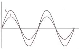 dephase1