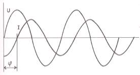 dephase2