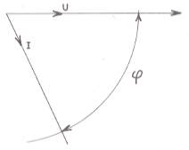 dephase3